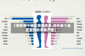 【现在哪个地区疫情较多,现在哪个地区疫情较多最严重】