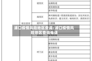 浦口疫情风险地区查询/浦口疫情风险地区查询电话