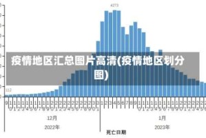 疫情地区汇总图片高清(疫情地区划分图)