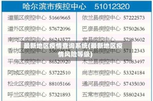 最新地区疫情查询系统(最新地区疫情风险等级)