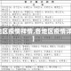 【各地区疫情祥情,各地区疫情详情表】