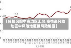 【疫情风险中高地区汇总,疫情高风险地区中风险地区低风险地区】