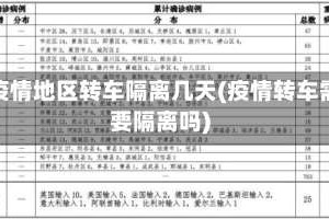 从疫情地区转车隔离几天(疫情转车需要隔离吗)