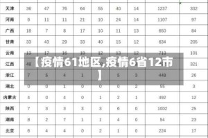 【疫情61地区,疫情6省12市】