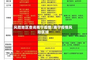 风险地区查询南宁疫情/南宁疫情风险区域