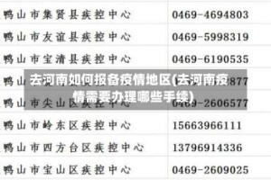 去河南如何报备疫情地区(去河南疫情需要办理哪些手续)