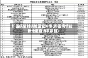即墨疫情封锁地区查询表(即墨疫情封锁地区查询表最新)
