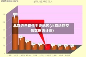 北京近日疫情主要地区(北京近期疫情数据统计图)