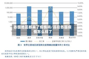 各国地区都来了疫情吗/现在各国疫情怎么样了