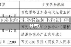 西安近来疫情地区分布(西安疫情区域分布)