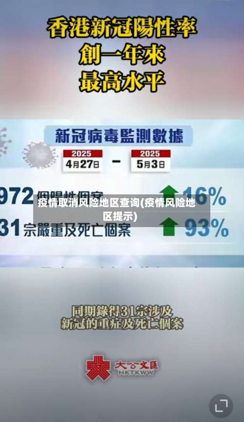 疫情取消风险地区查询(疫情风险地区提示)-第2张图片