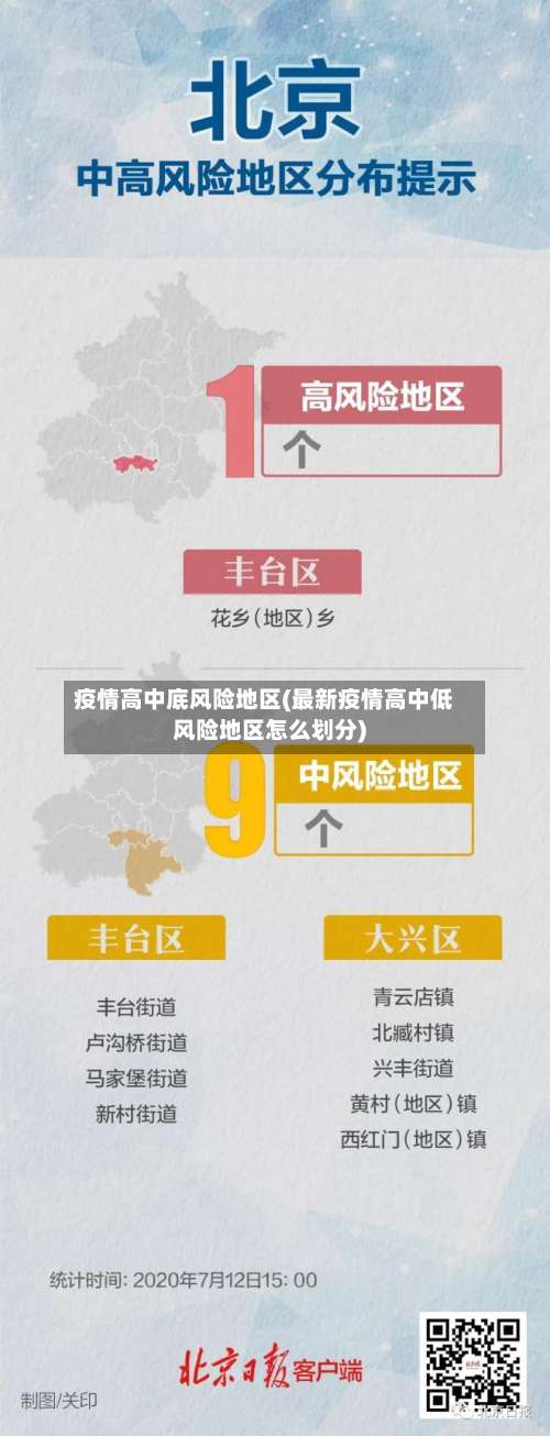 疫情高中底风险地区(最新疫情高中低风险地区怎么划分)-第1张图片