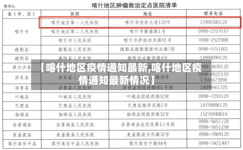 【喀什地区疫情通知最新,喀什地区疫情通知最新情况】-第2张图片