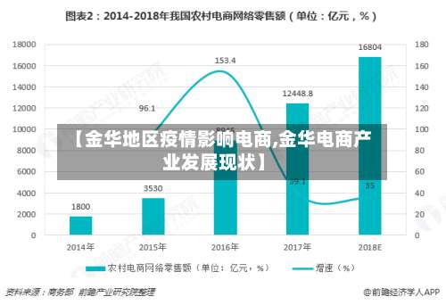 【金华地区疫情影响电商,金华电商产业发展现状】-第1张图片