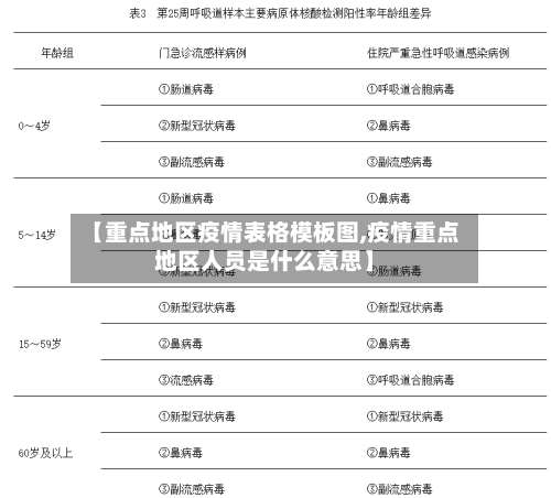 【重点地区疫情表格模板图,疫情重点地区人员是什么意思】-第2张图片