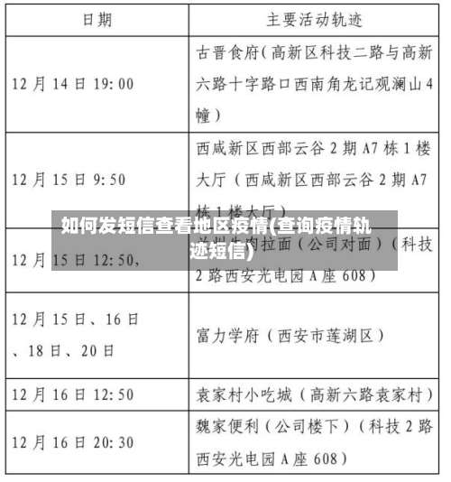 如何发短信查看地区疫情(查询疫情轨迹短信)-第2张图片