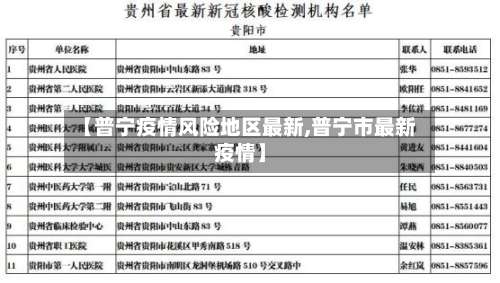 【普宁疫情风险地区最新,普宁市最新疫情】-第2张图片