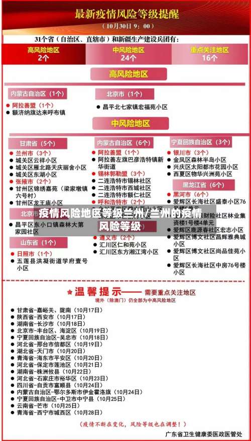 疫情风险地区等级兰州/兰州的疫情风险等级-第1张图片