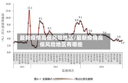 最新疫情高低风险地区/最新疫情高低风险地区有哪些-第1张图片