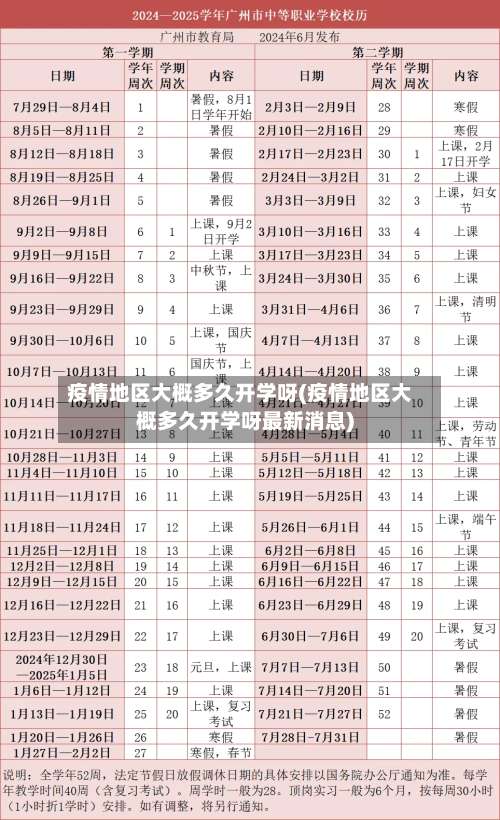 疫情地区大概多久开学呀(疫情地区大概多久开学呀最新消息)-第3张图片