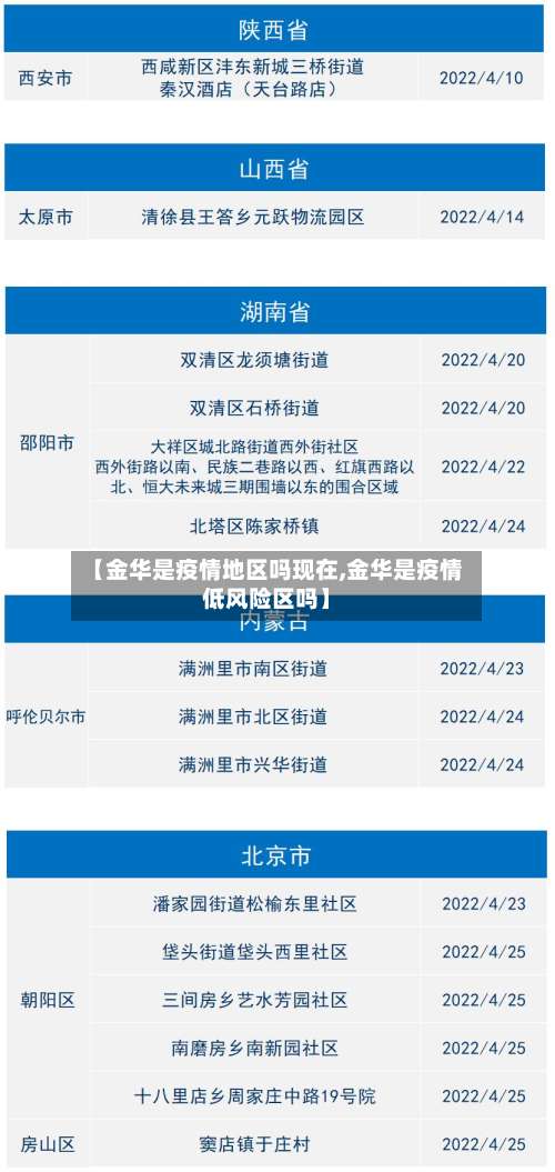 【金华是疫情地区吗现在,金华是疫情低风险区吗】-第2张图片