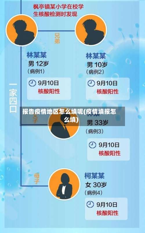 报告疫情地区怎么填呢(疫情填报怎么填)-第2张图片
