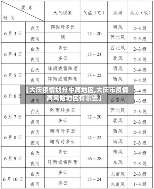 【大庆疫情划分中高地区,大庆市疫情高风险地区有哪些】-第2张图片