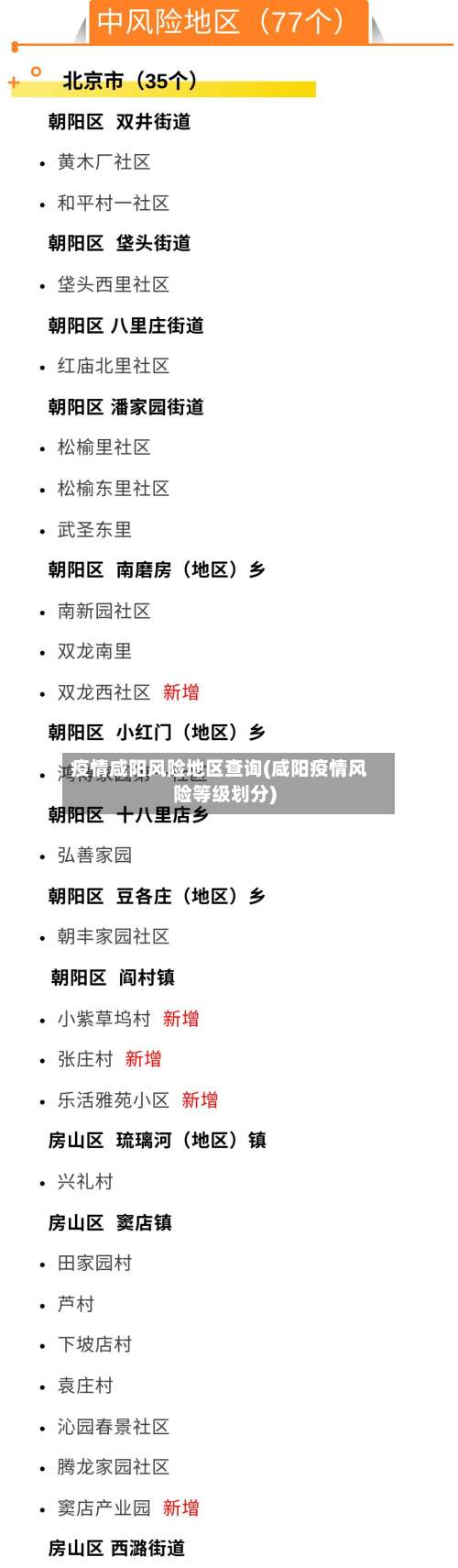 疫情咸阳风险地区查询(咸阳疫情风险等级划分)-第1张图片