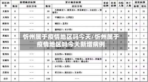忻州属于疫情地区吗今天/忻州属于疫情地区吗今天新增病例-第1张图片